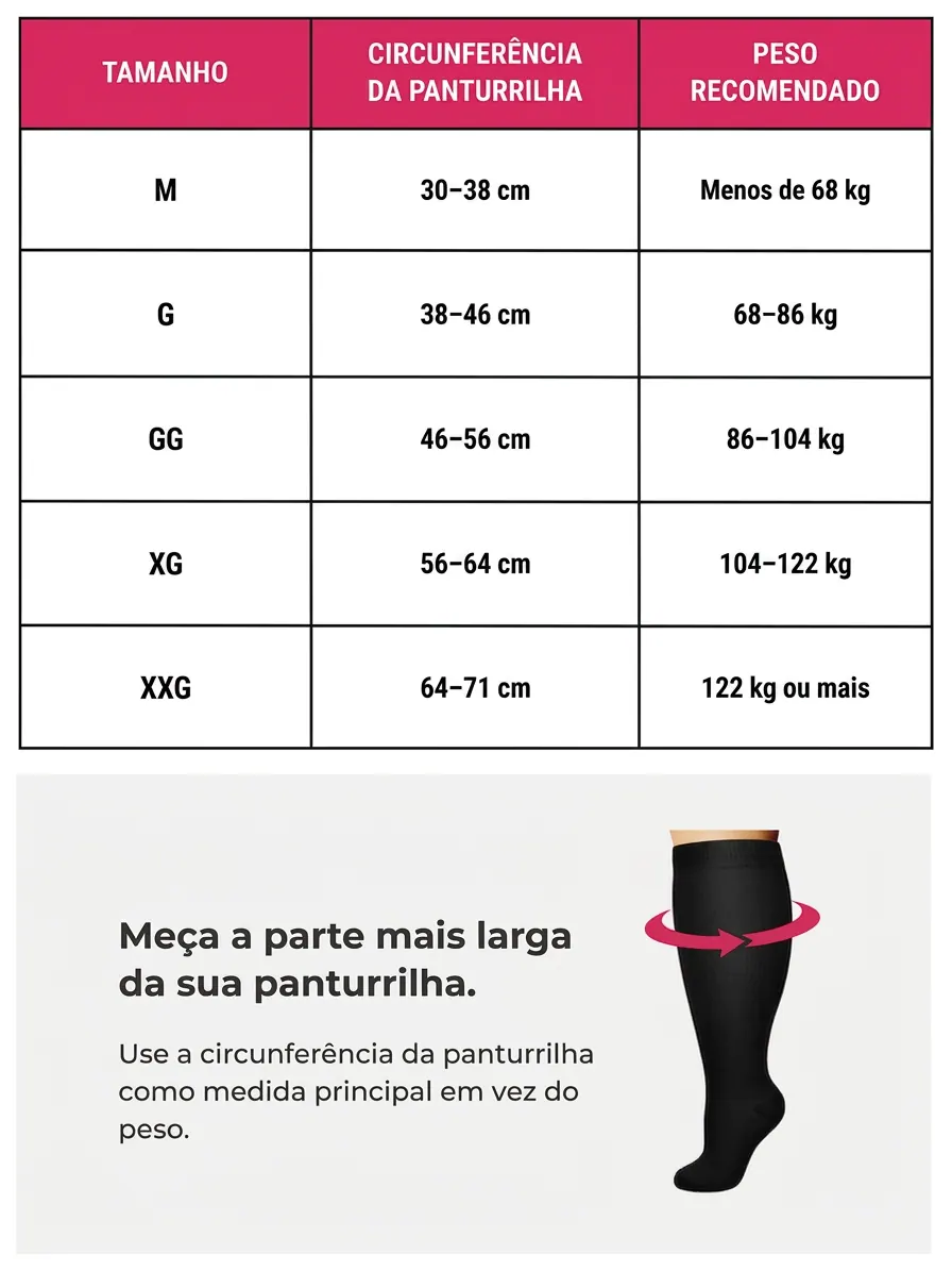 Guia de tamanhos das meias toeless